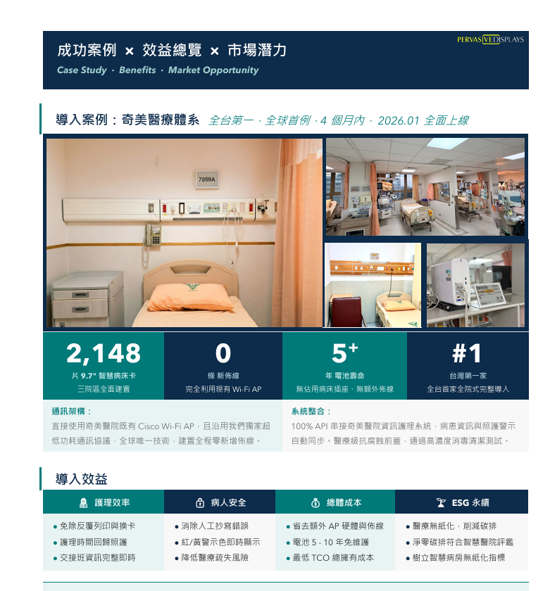 奇美醫療體系電子床頭卡成功案例